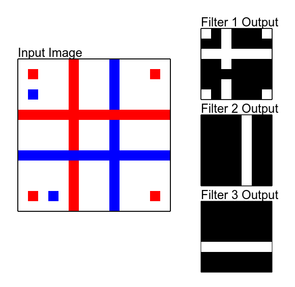 example of input image and filter outputs